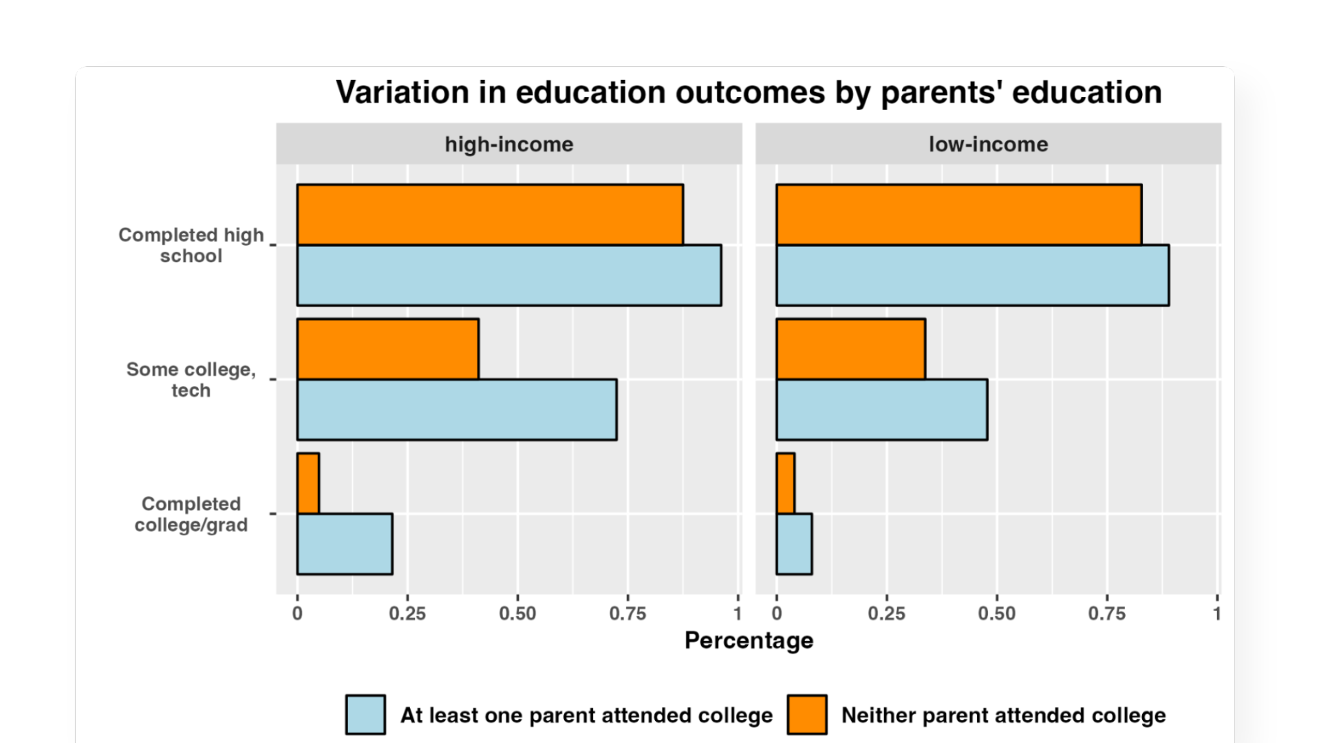 Causal Inference
