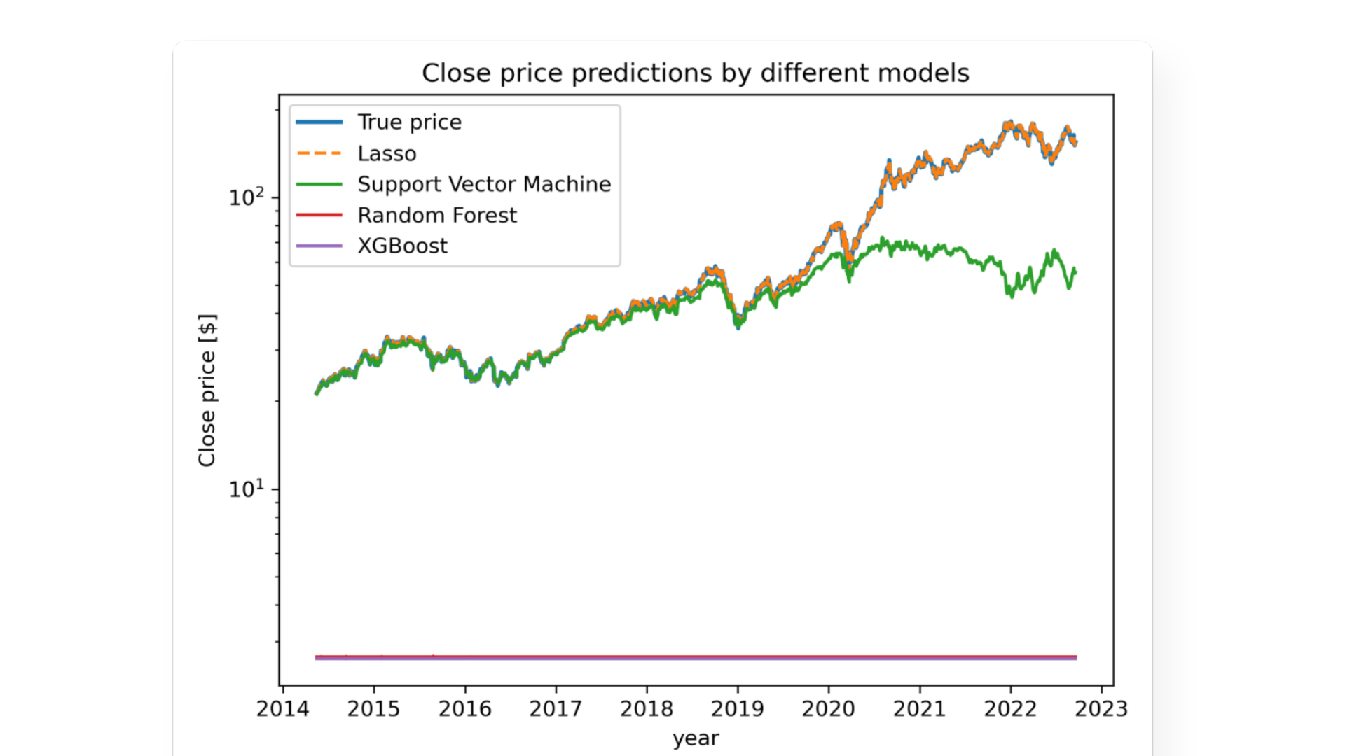 Machine Learning